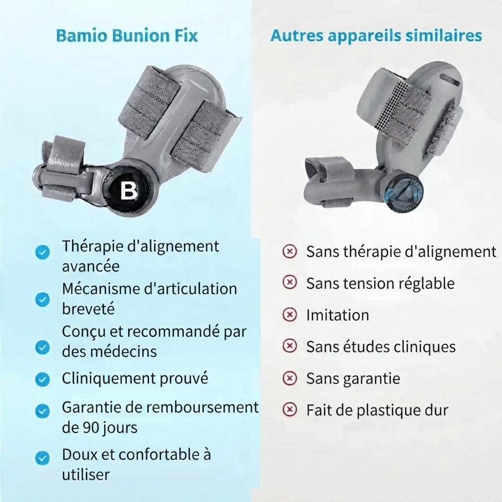 Bamlo® Correcteur d'oignon | Correcteur orthopédique pour oignon (oignon du gros orteil)